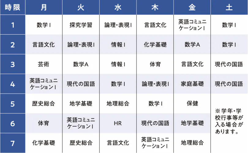 特進選抜コースの時間割例