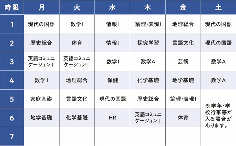 総合進学コースの時間割例